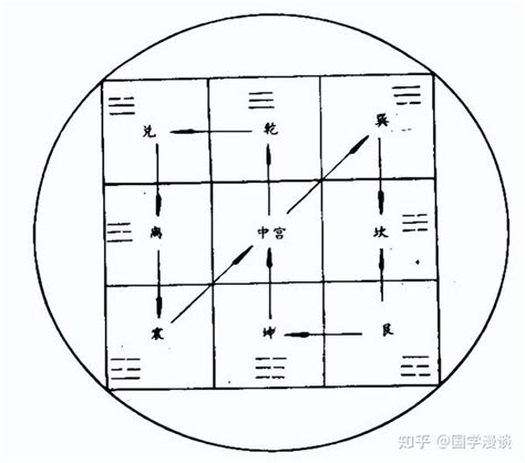 天罡八卦步